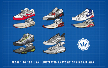 图解 Air Max 系列五款跑鞋气垫设计