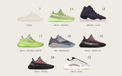  700 V3 是重头戏！12 月还有 8 双 Yeezy 即将登场