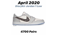 货量成 AJ 1 Low 历史新低！Dior x Air Jordan 1 Low 入手难度极高