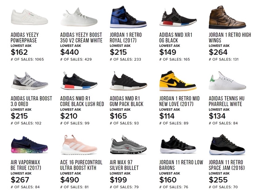https-%2F%2Fcn.hypebeast.com%2Ffiles%2F2017%2F06%2Fjordan-brand-market-share-loss-bad-for-nike-22.jpg