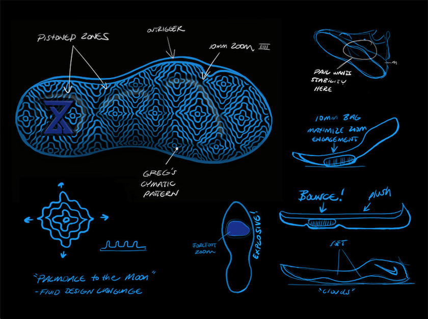 nike-pg-2-design-sketch-1.jpg