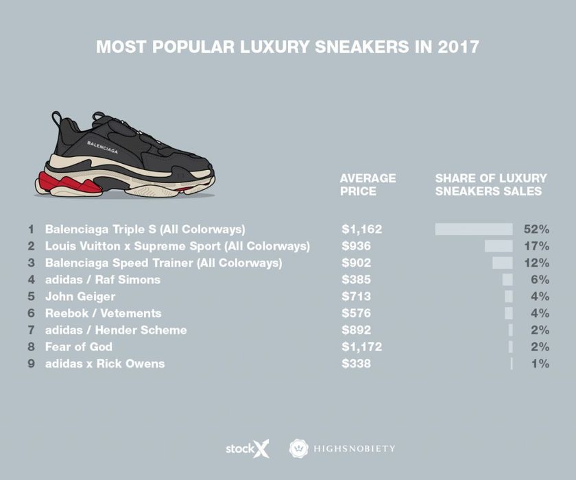 luxury-sneakers-2017-trend-infographic-chart-edit-1200x1000-1024x853.jpg