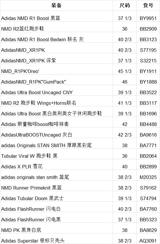 球鞋指数强推鞋1.png