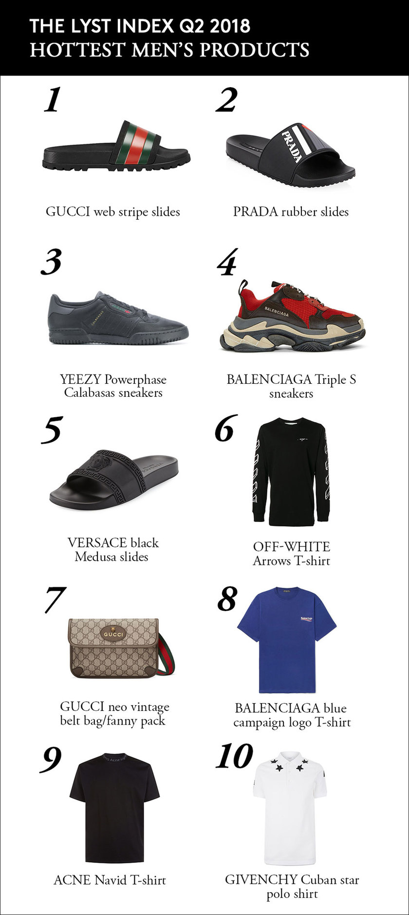 lyst-index-q2-2018-men-1.jpg