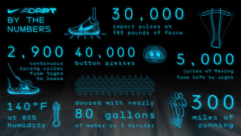 Nike_Adapt_ByTheNumbers_03_Enderlin_hd_1600.jpg