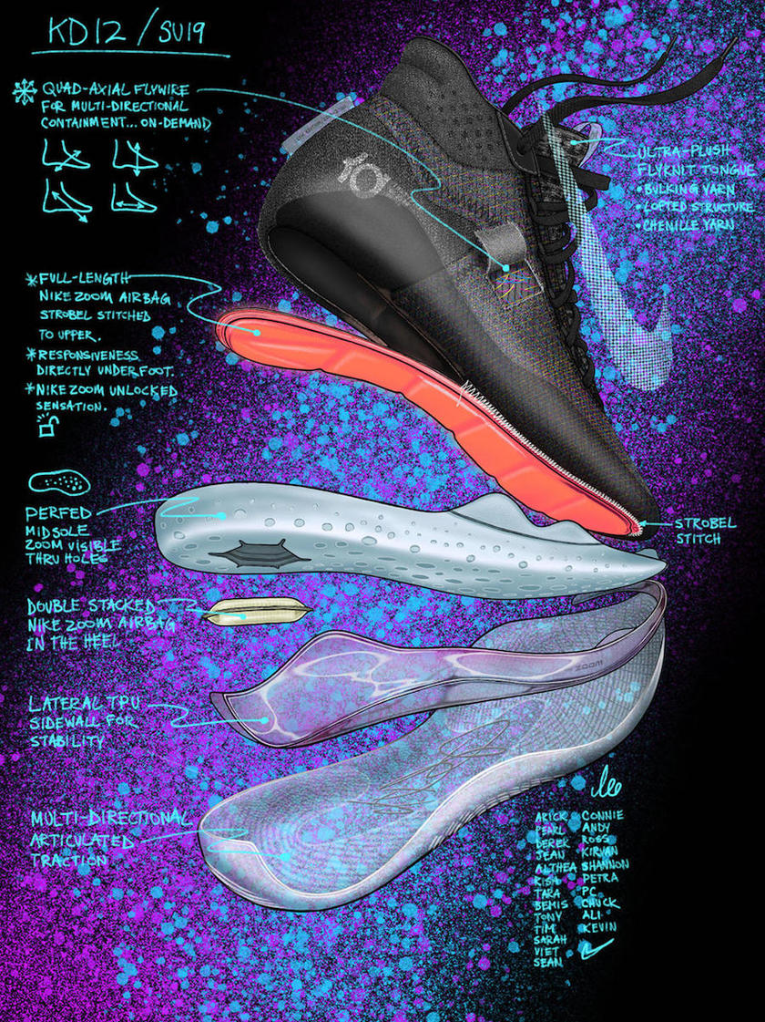 Nike KD 12第ä¸å¤:copyright:é»ç½åè¡æ¥æ