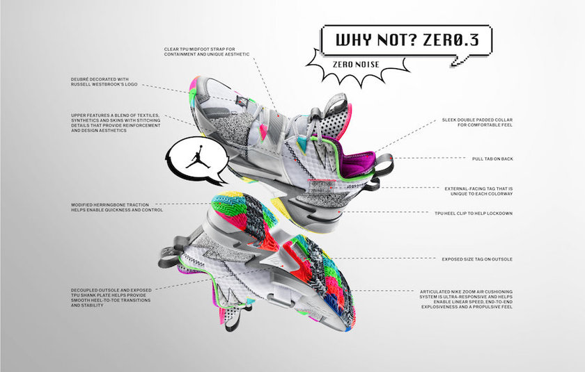 ç½ç´ Â·å¨æ¯å¸é²å
ï¼Russell Westbrookï¼Jordan为ä»ä¹ä¸éç¨Zer0.3